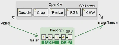 ffmpegcv featured image