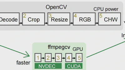 ffmpegcv featured image
