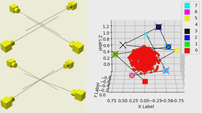 Multiview Calibration featured image